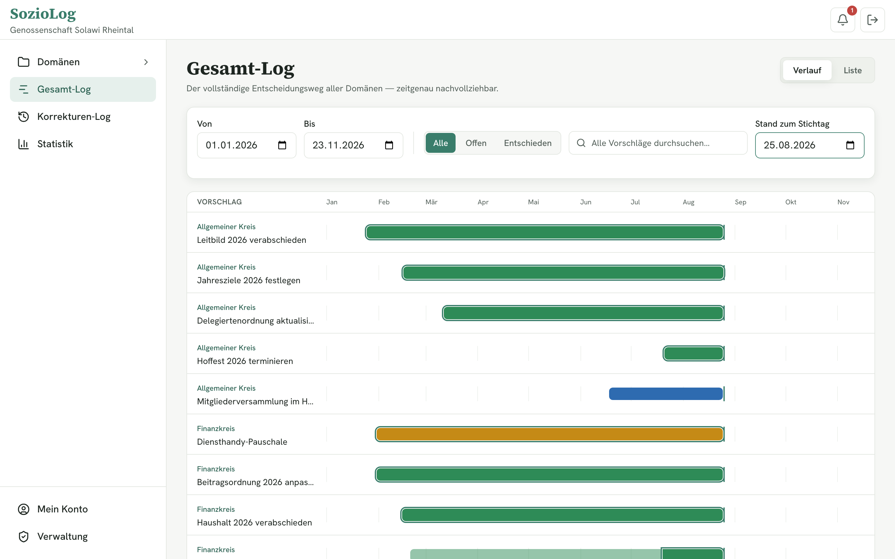 Gesamt-Log als Zeitverlauf: Beschlüsse als farbige Balken über die Monate, mit Feldern für Zeitraum und Stichtag.